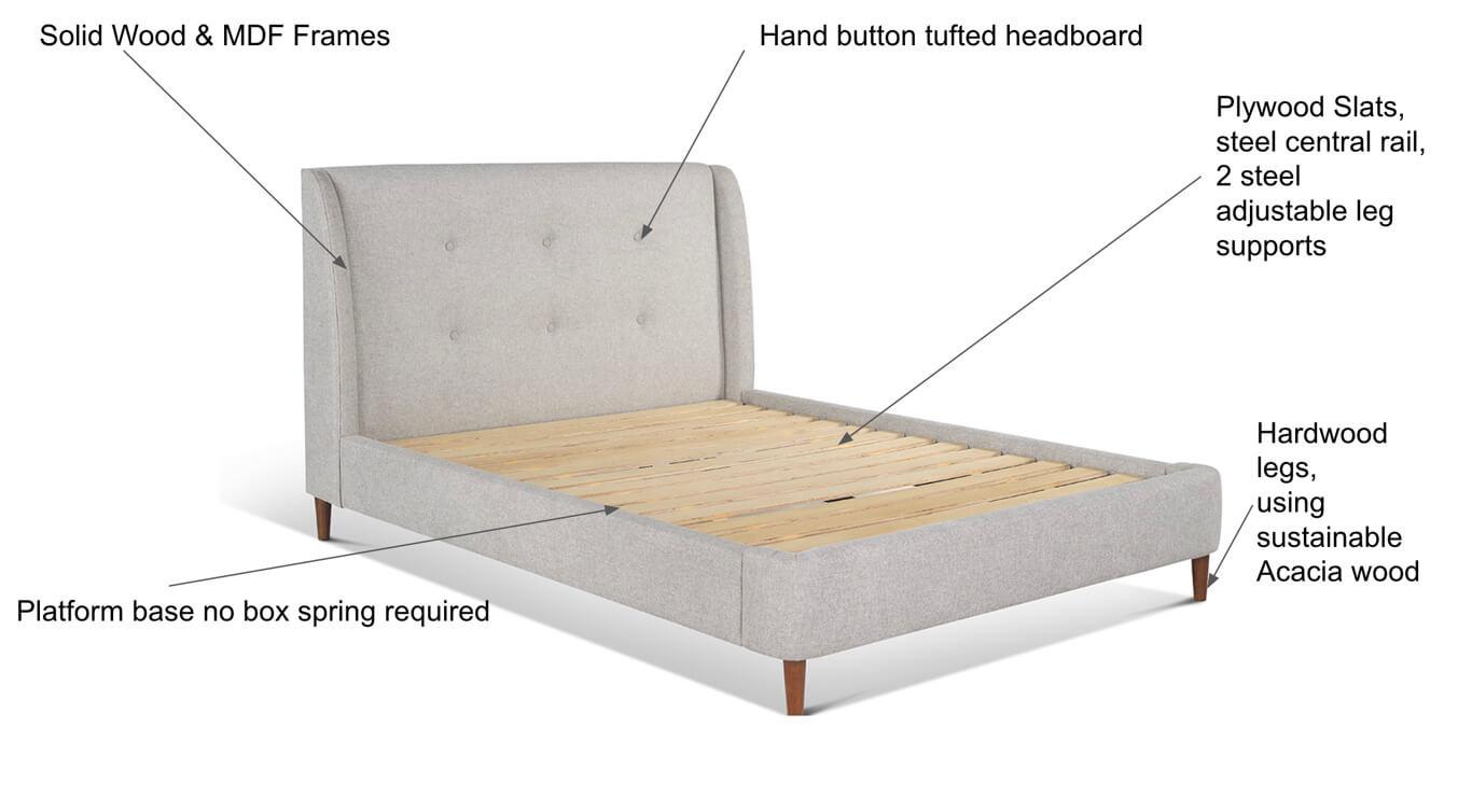 Upholstered Bed in gray color features and benefits diagram